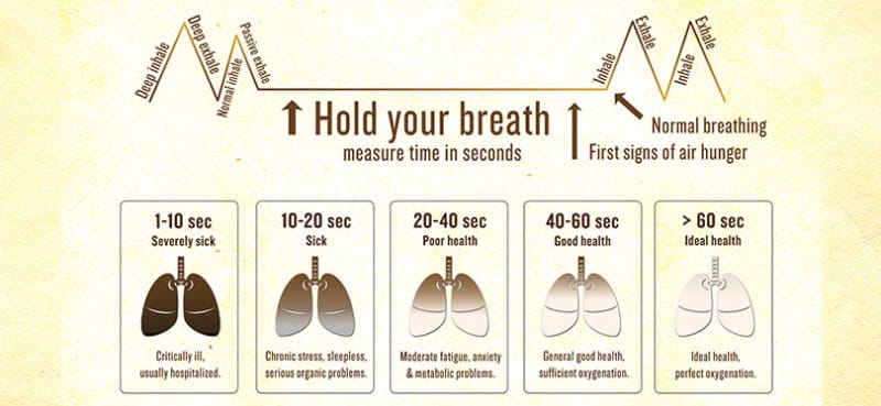 Nirvana® Body Oxygen Check